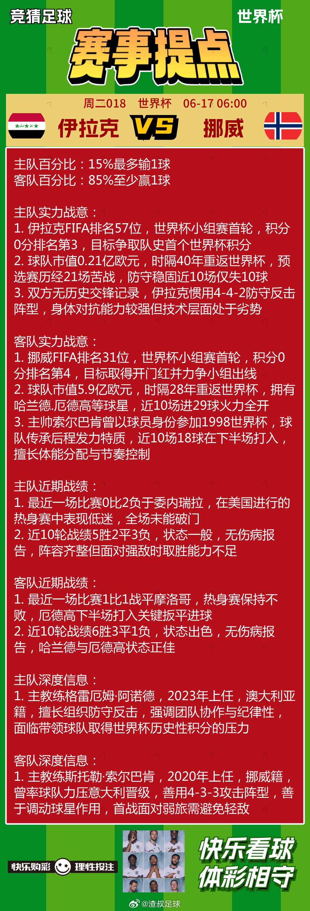 6月16日美加墨世界杯 赛事提点法国VS塞内加尔伊拉克VS挪威阿根廷VS阿尔及利