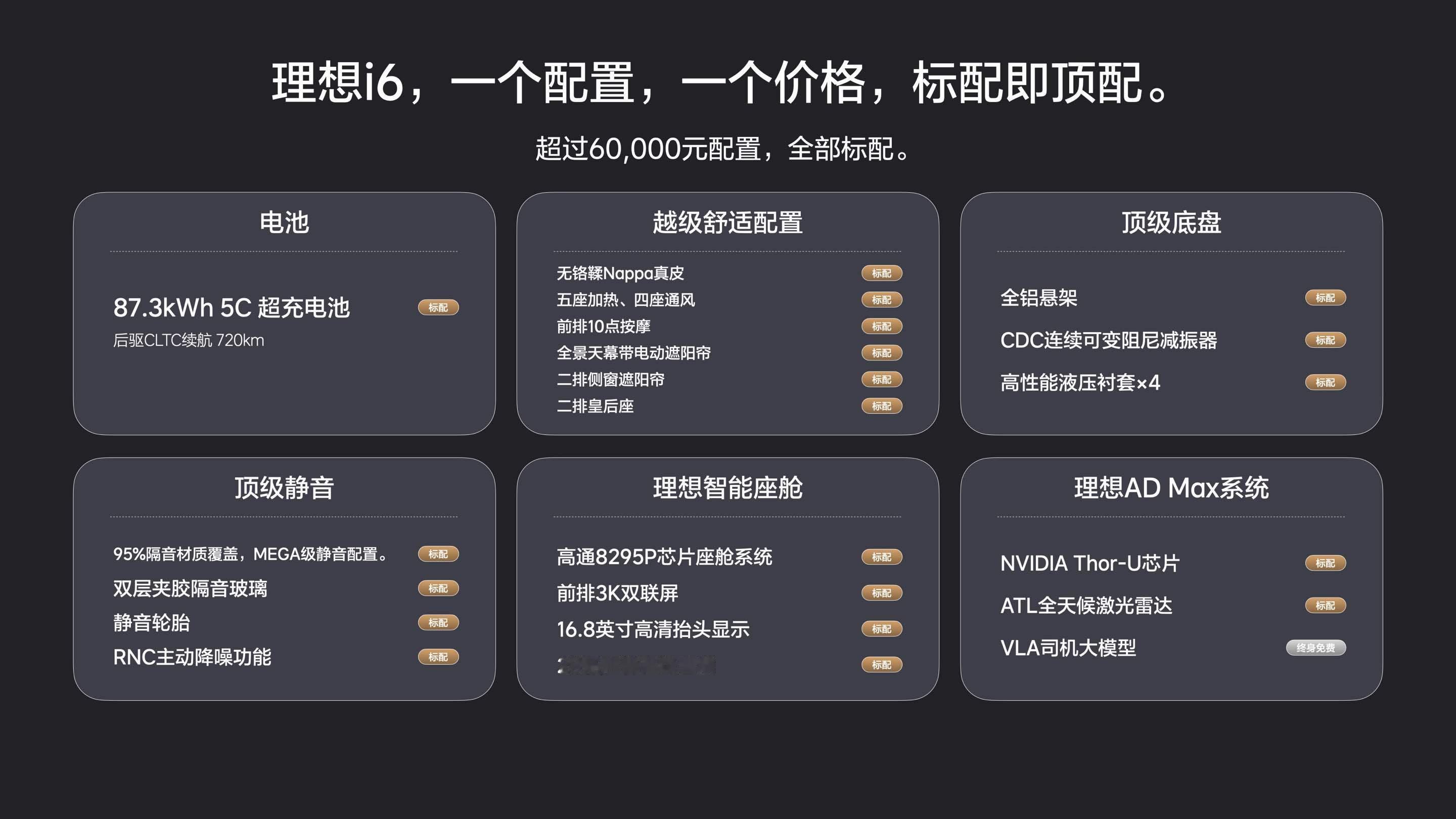 理想i6上市 就一个配置：24.98万起，后驱单电机螺旋弹簧，10月31号前下单