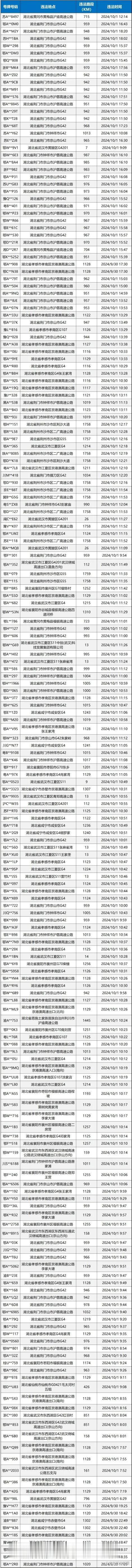 国庆假期高速盛况，车流激增显挑战！

随着国庆黄金周的来临，高速公路瞬间化身为流