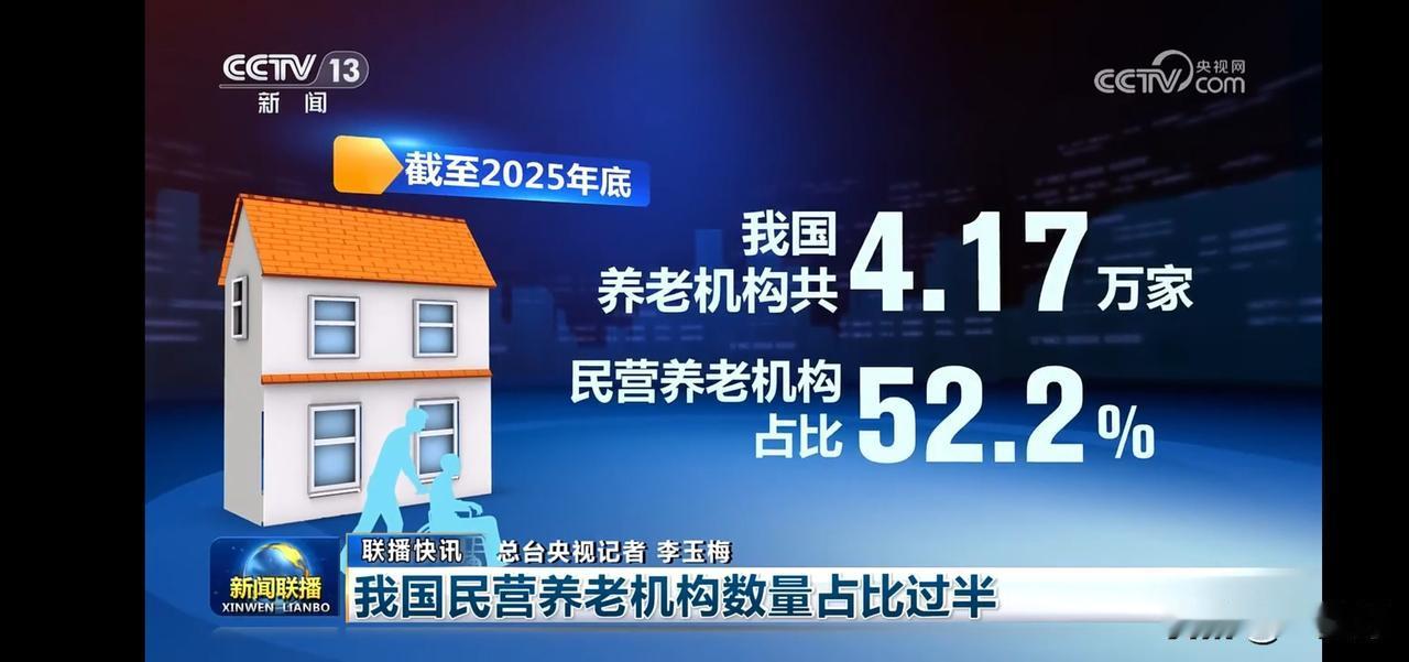 2025年底，我国养老机构将达4.17万家，民营养老机构占比52.2%！