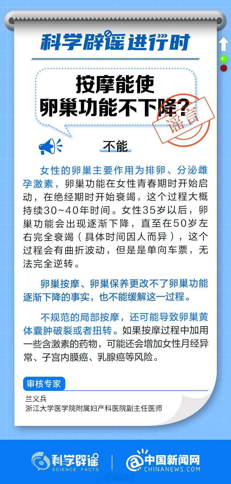 【#按摩能使卵巢功能不下降吗#？】#科学辟谣进行时#卵巢按摩、卵巢保养更改不了卵