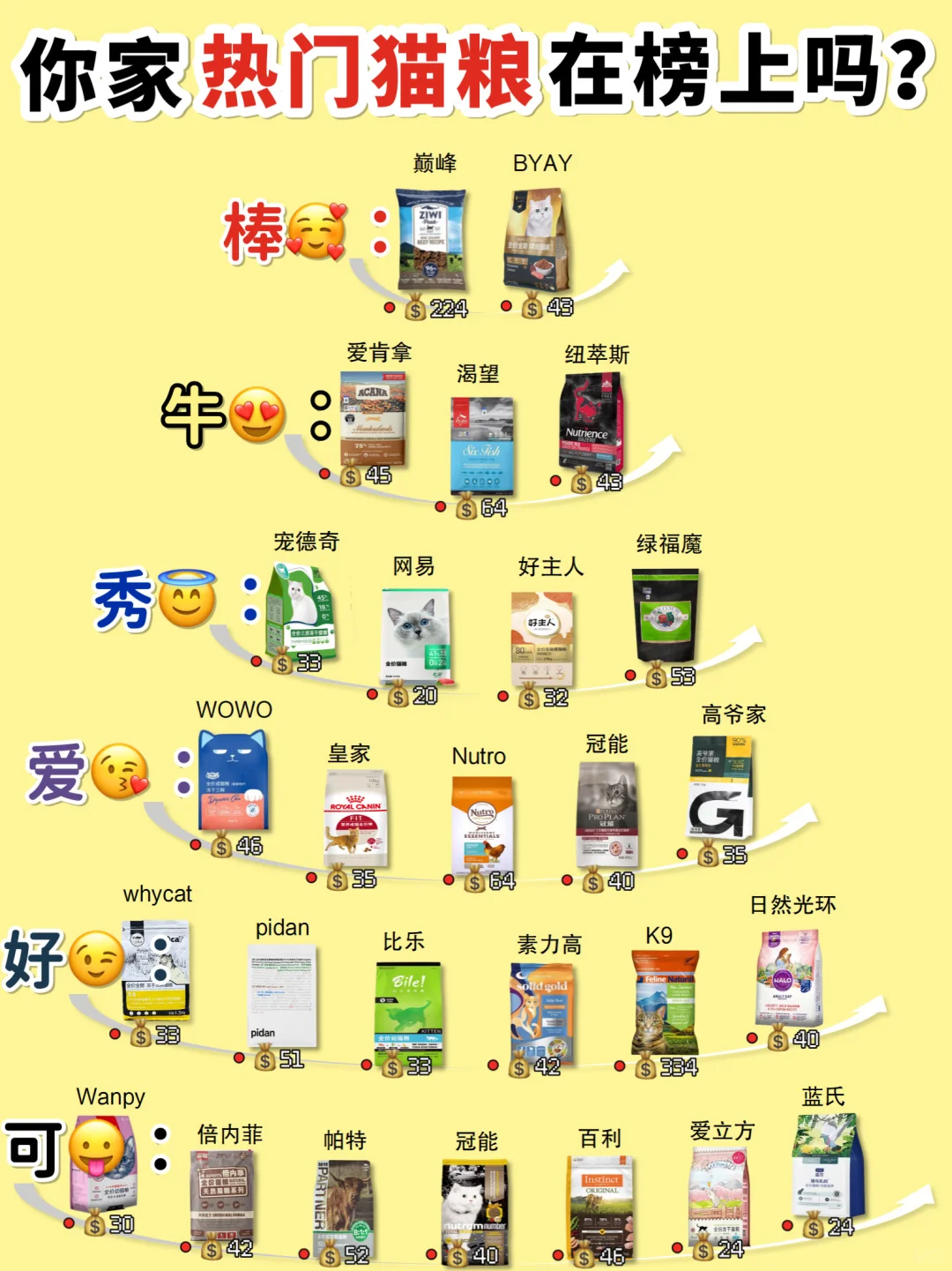 吐血整理！高性价比猫粮看完这篇再入！