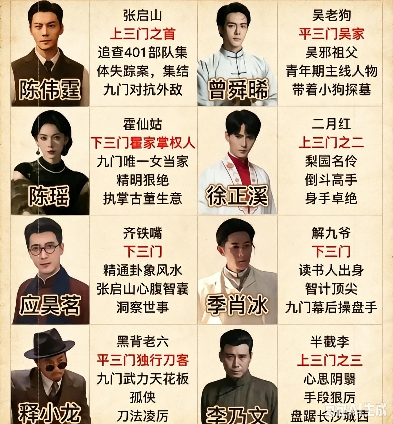 陈皮也就敢动老四了[大笑][大笑][大笑]
佛爷:黑白通吃
二月红:师父，不会欺