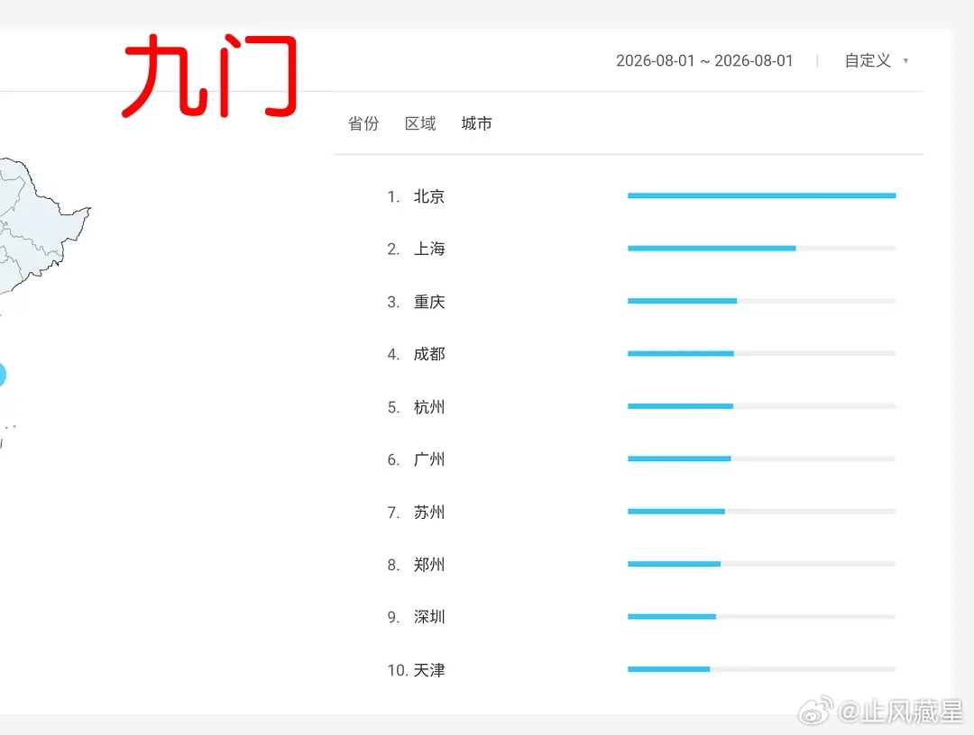 九门 昨天百指、抖指、微指表现均有所下降，不过依旧得还处于高位