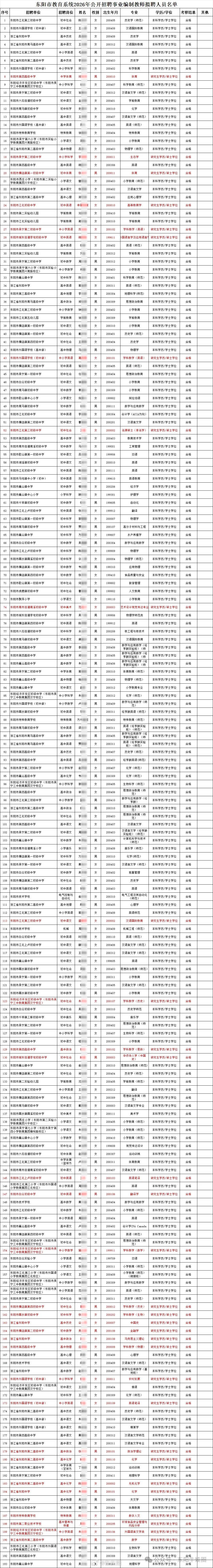 东阳身边事 近日，东阳政务网更新“东阳市教育系统2026年公开招聘事业编制教师拟