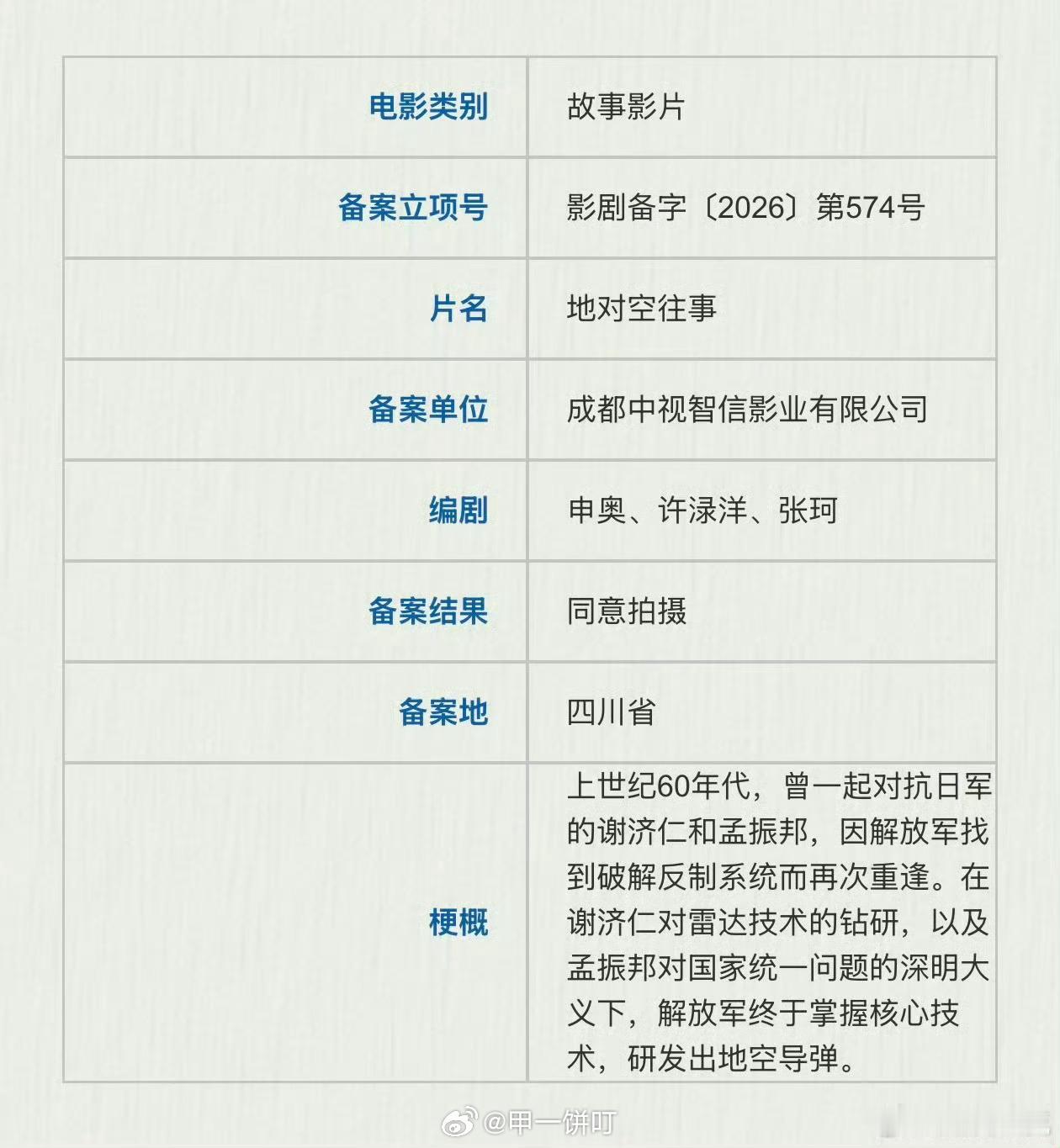 申奥电影《地对空往事》+翟子路 