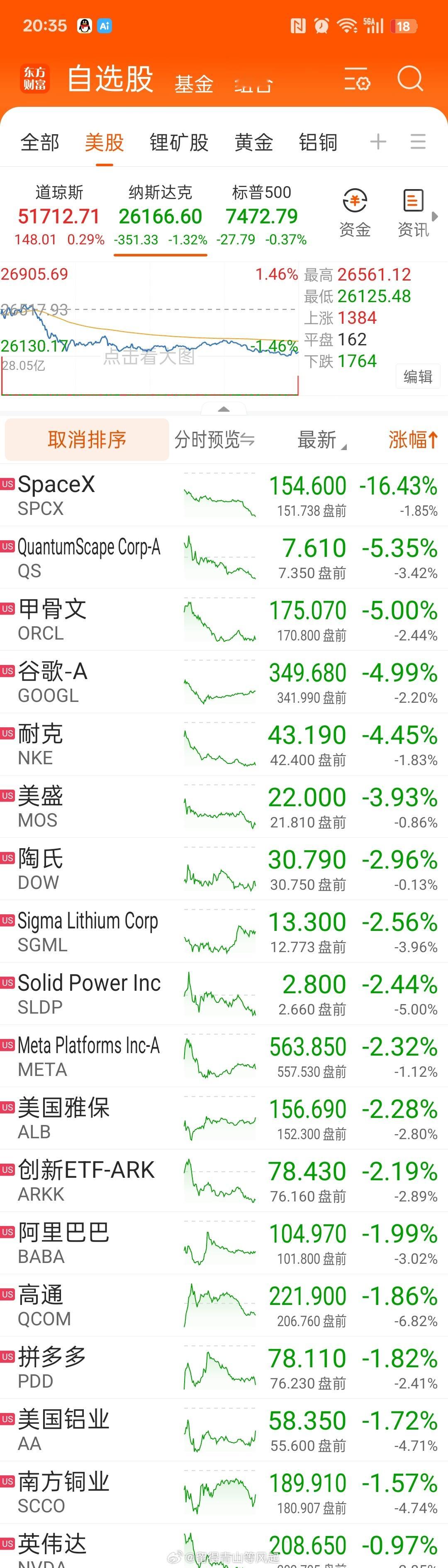 20260623 投资日记 今天上午把昨天尾盘高抛的 mini 账户接回，增加了