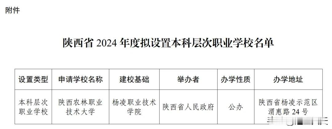 陕西拟新增一所本科院校！陕西省2024年度拟设置本科层次职业学校名单：