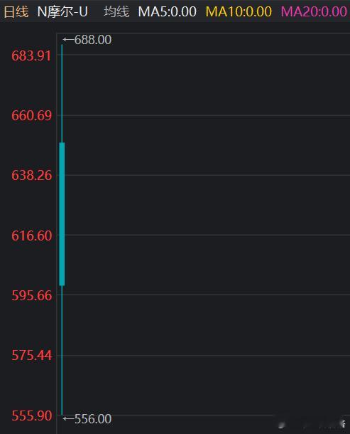 最高价688，最低价556，我我溜？