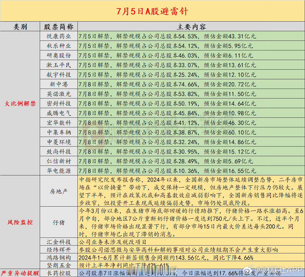 今日避坑指南！ ​​​