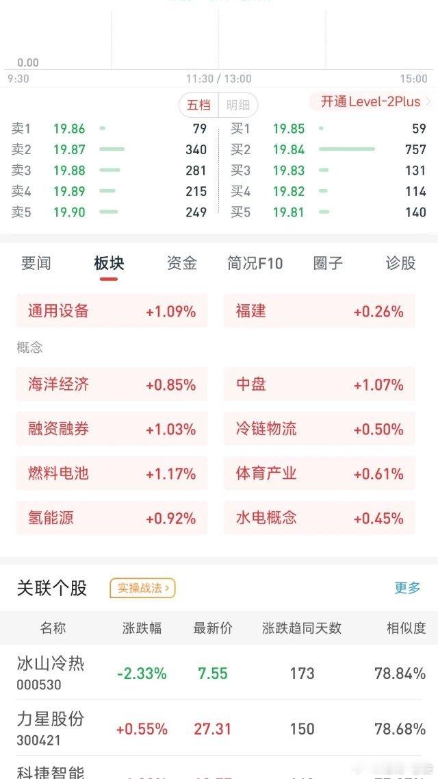 雪人股份周五涨停后今日下跌分析一、基本情况雪人股份周五(12月19日)强势涨停，