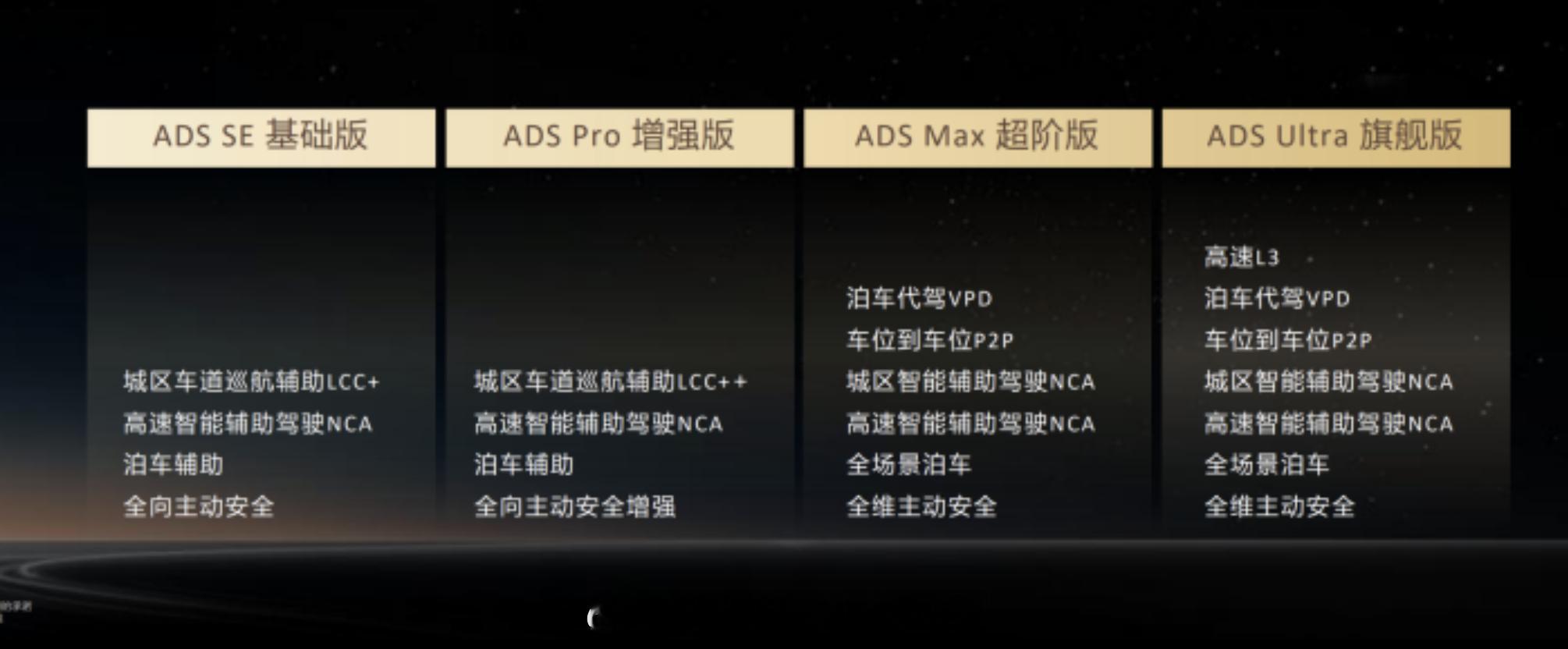 还得要激光雷达，高速L3。华为 ​​​