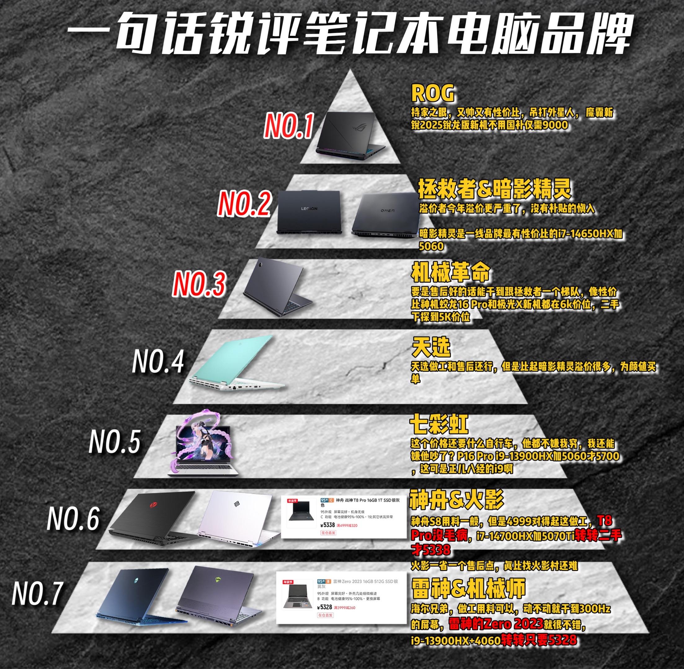 一句话锐评一个笔记本电脑品牌。