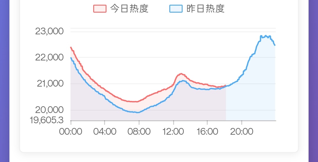 🐧这边要贴贴了，快来顶起来檀健次李亦非 ‖檀健次爱情有烟火