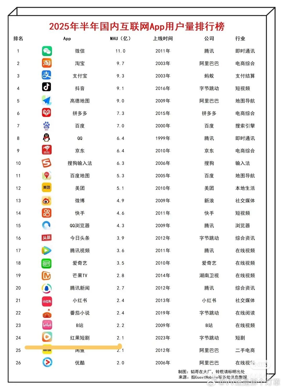 酷今年剧的成绩总体是比鹅桃要好很多的，而且很明显从ip投入和剧宣上都在猛猛努力，