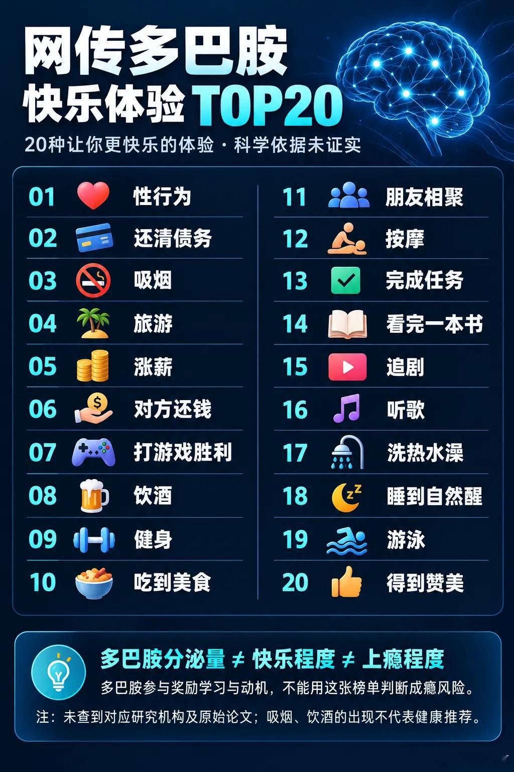 多巴胺，第一名是的(无关性别差异)第十二的，有点低了。还有游泳为啥有快感 ​​​