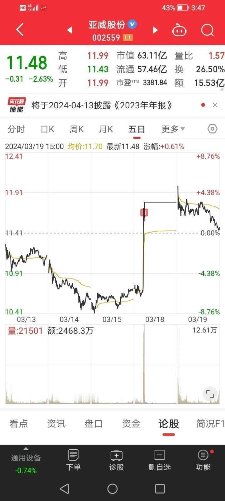 首板实盘记录分享

今天吃面了[捂脸][捂脸]3只涨停个股就一只吃肉了，打板还遇