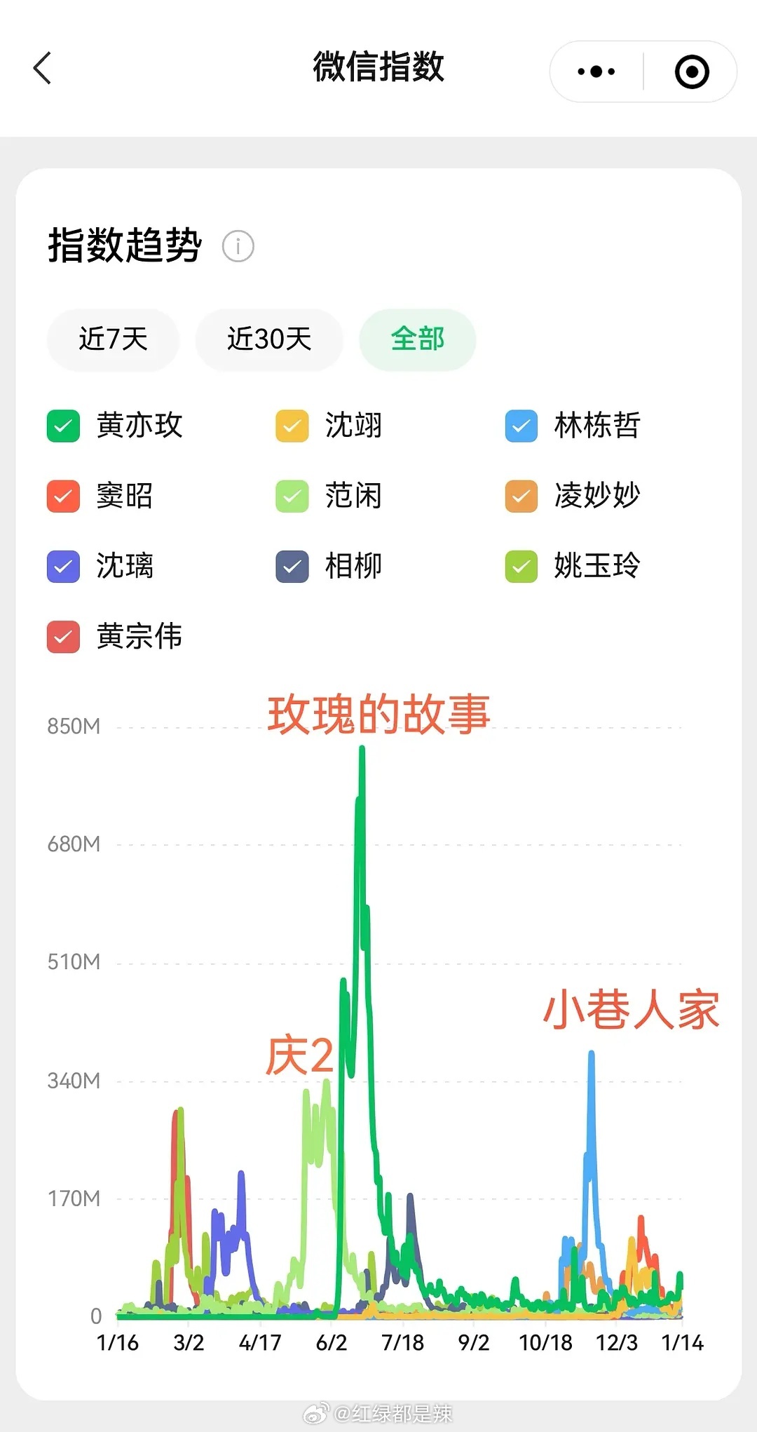 2024电视剧角色微指一览 