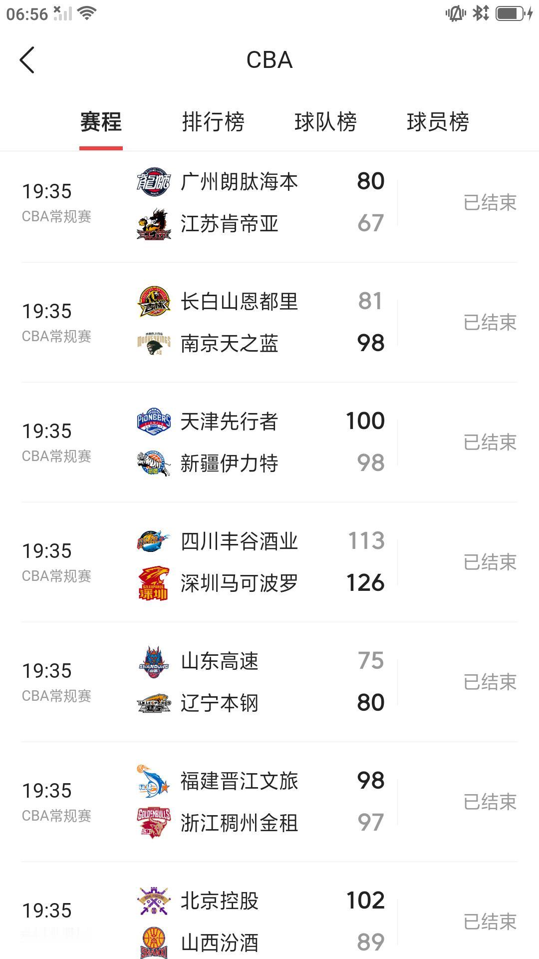 【CBA 常规赛昨日战报】北京时间昨晚CBA 常规赛进行第38轮多场比赛，广州龙