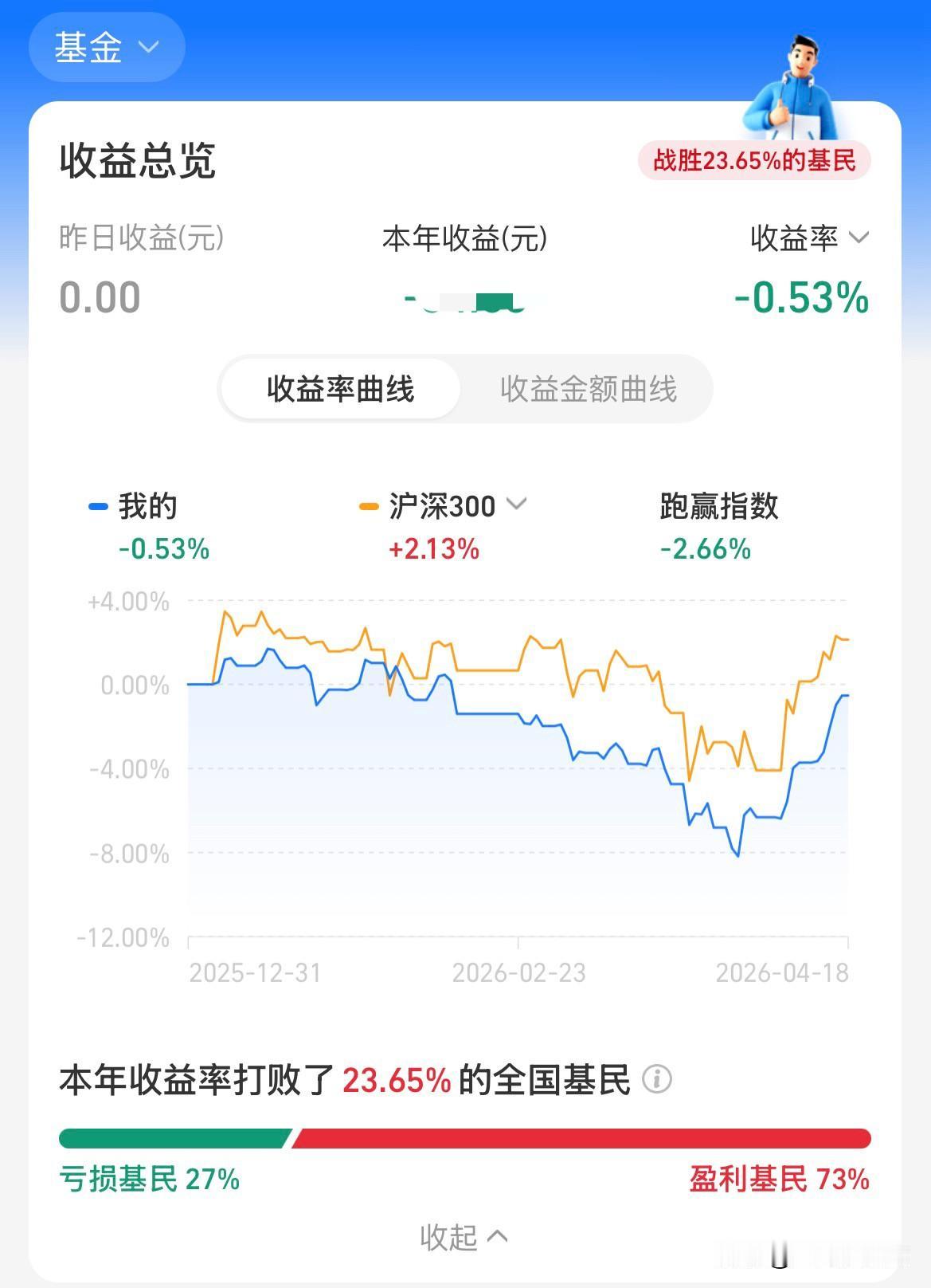 整体收益亏损0.53%，组合分化严重。
今年已经过了4个多月，整个基金组合依然