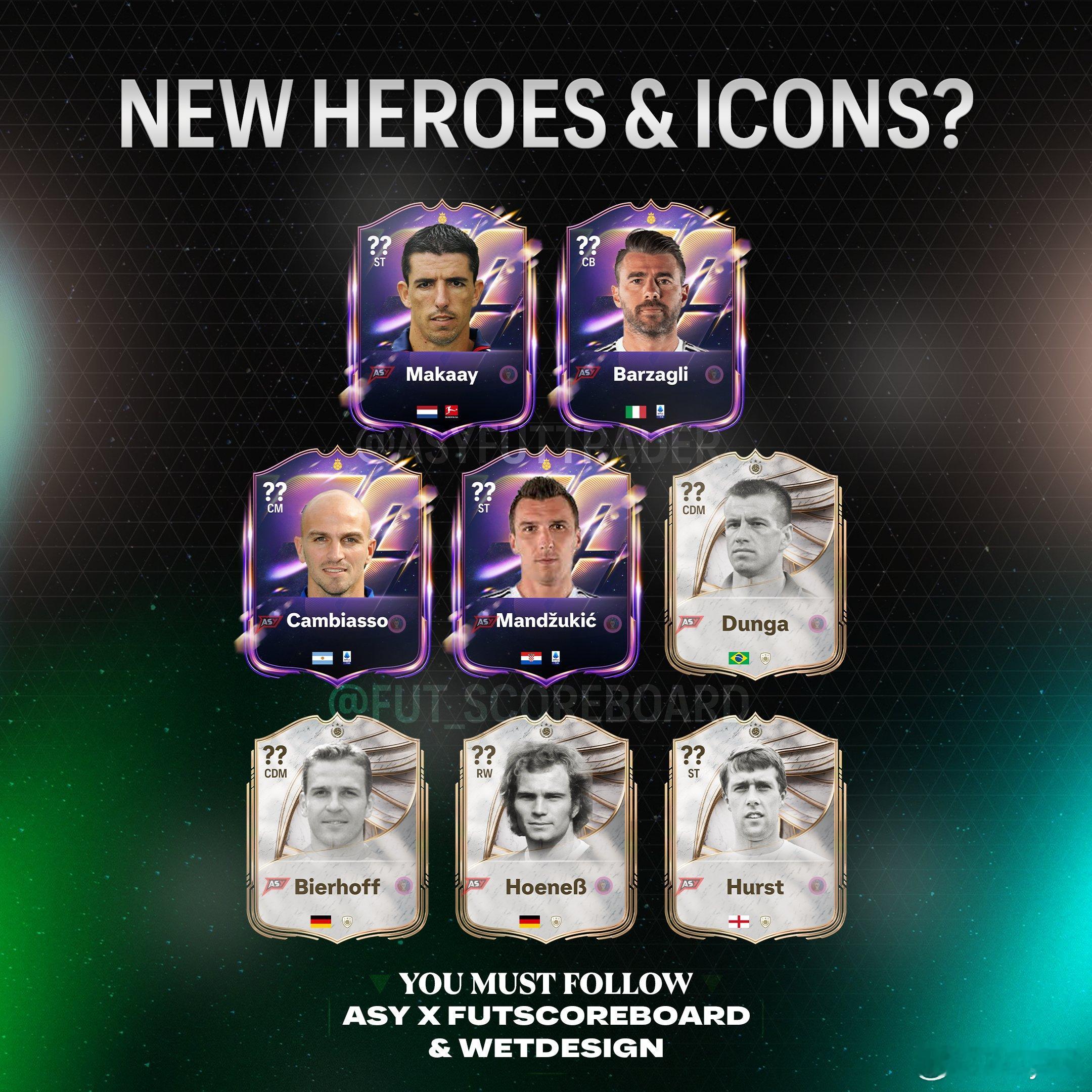 FUT26后续将会添加的新球员。目前球员的相关代码已经可以在数据库中看到。（就像