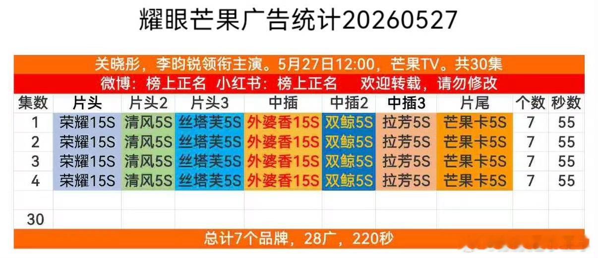 嗯不错关晓彤晴也