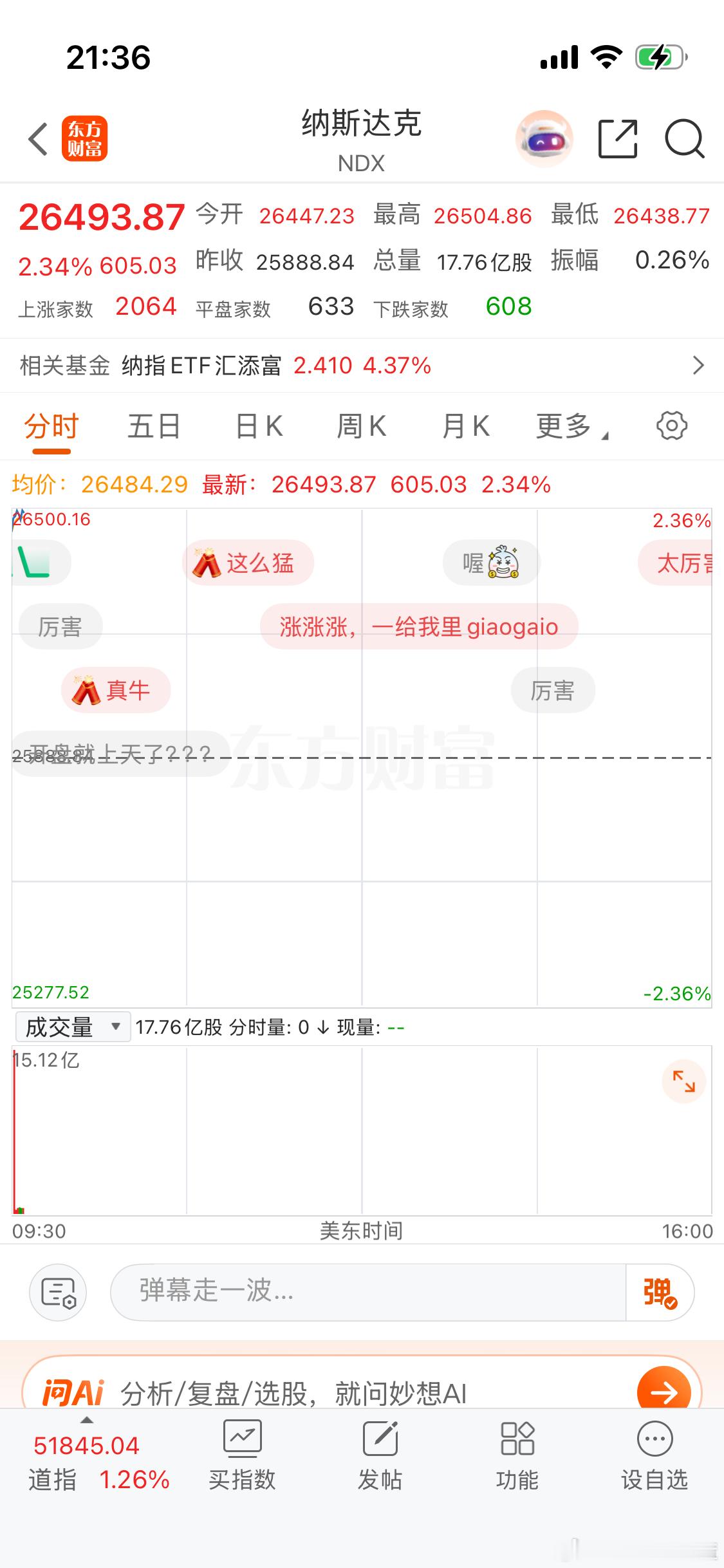 美股纳斯达克开盘涨2个多点开心吗？ 