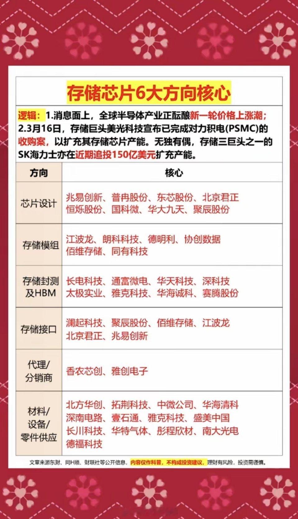 存储芯片：六大方向核心！全球半导体芯片产业正在酝酿新一轮涨价潮，尤其是存储芯片，
