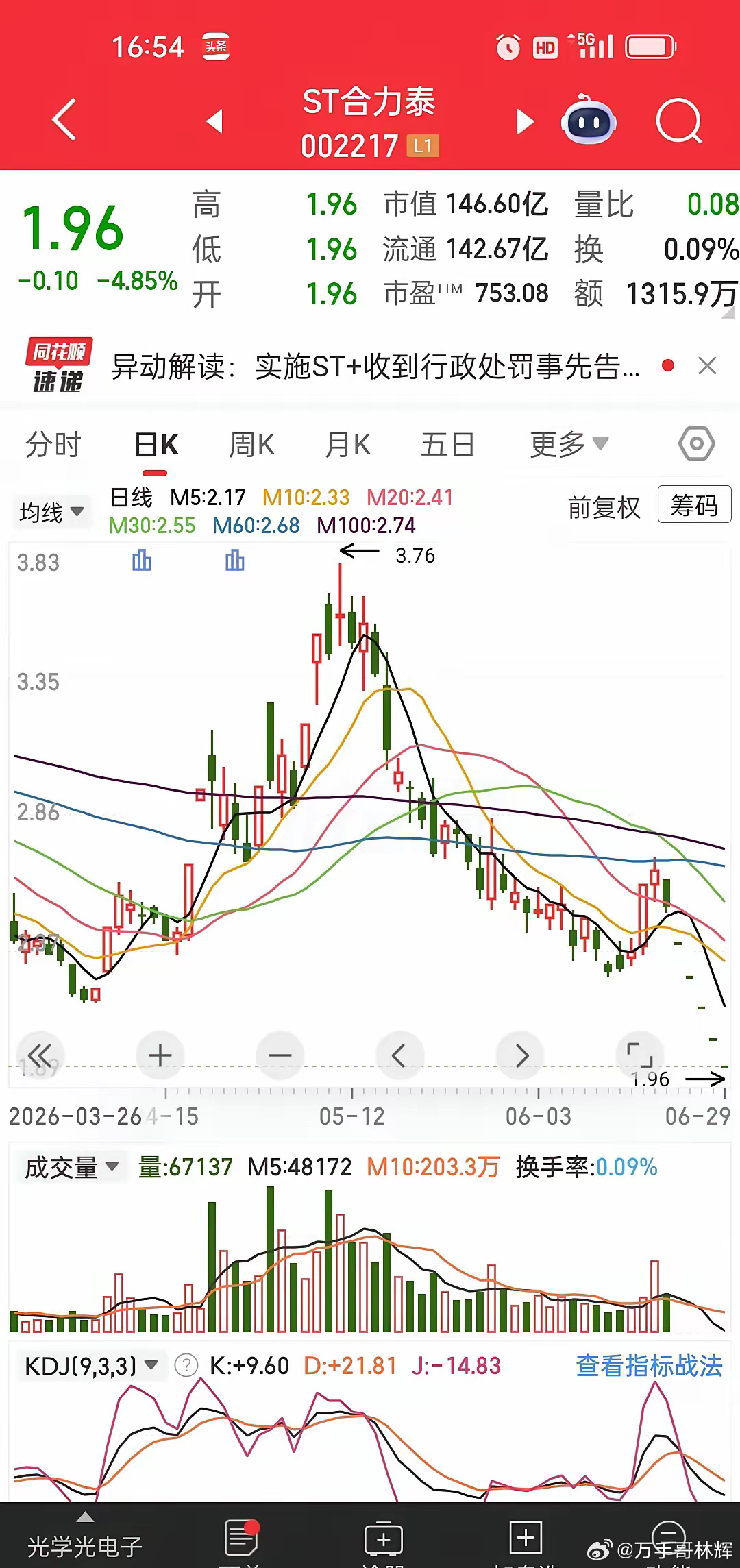 ST合力泰连续一字跌停警示：看不懂的问题股千万别碰ST合力泰直接一字封死跌停，收