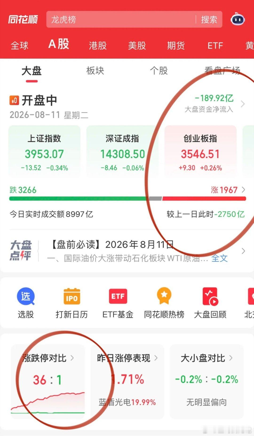 早盘多空拉锯新股唱主角！今天三只上市新股，排名第一的N超纯首日涨幅超6倍，中一签