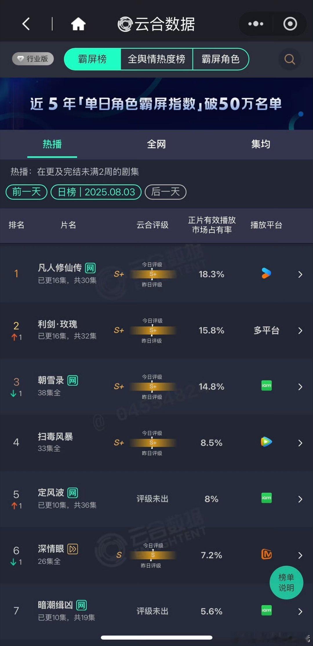 昨日云合 ​​​