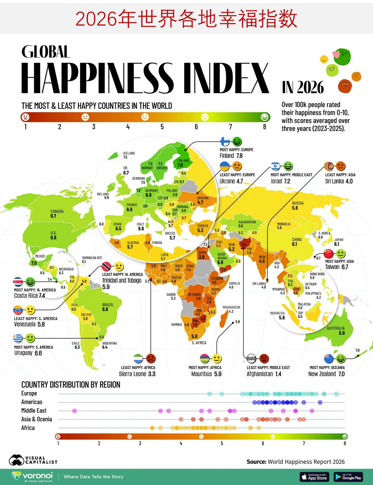 一图展示世界各地的幸福程度，来看看哪里最幸福？

根据《2026 年世界幸福报告