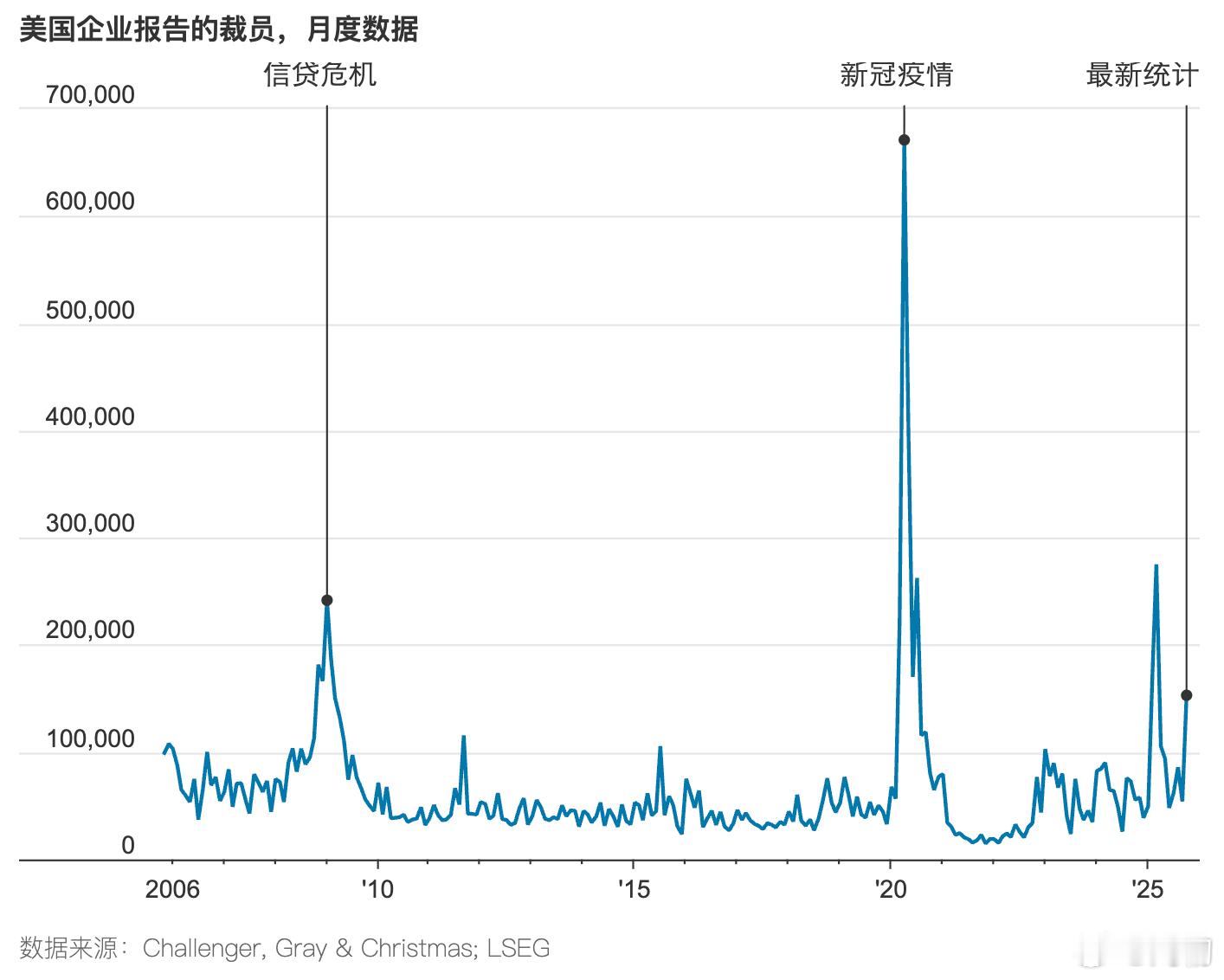 分享图片 ​​​