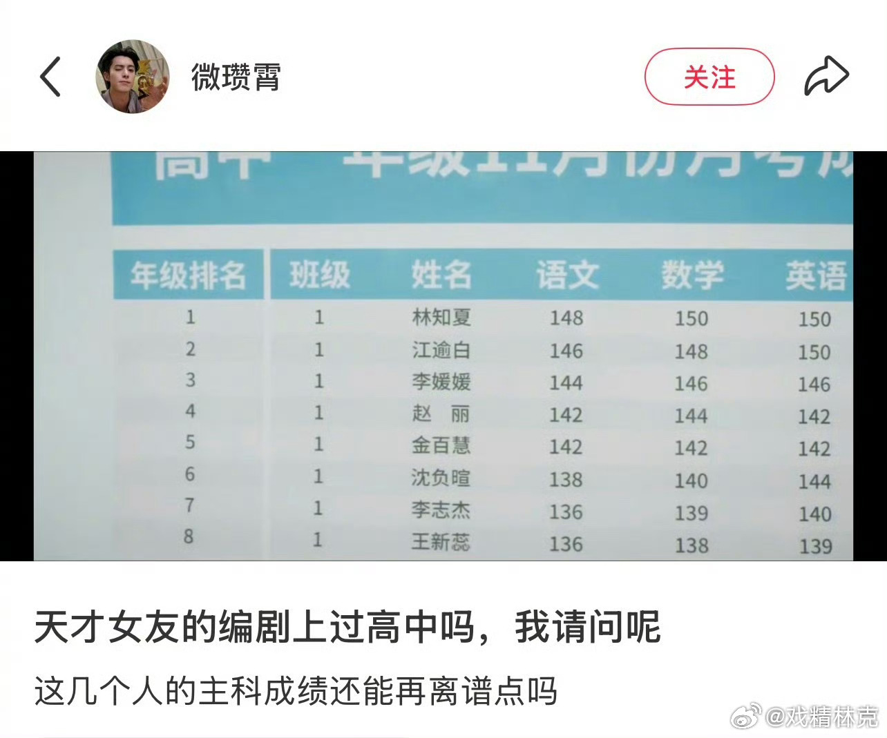 天才女友语文成绩148 编剧贡献了这剧最大的热度
