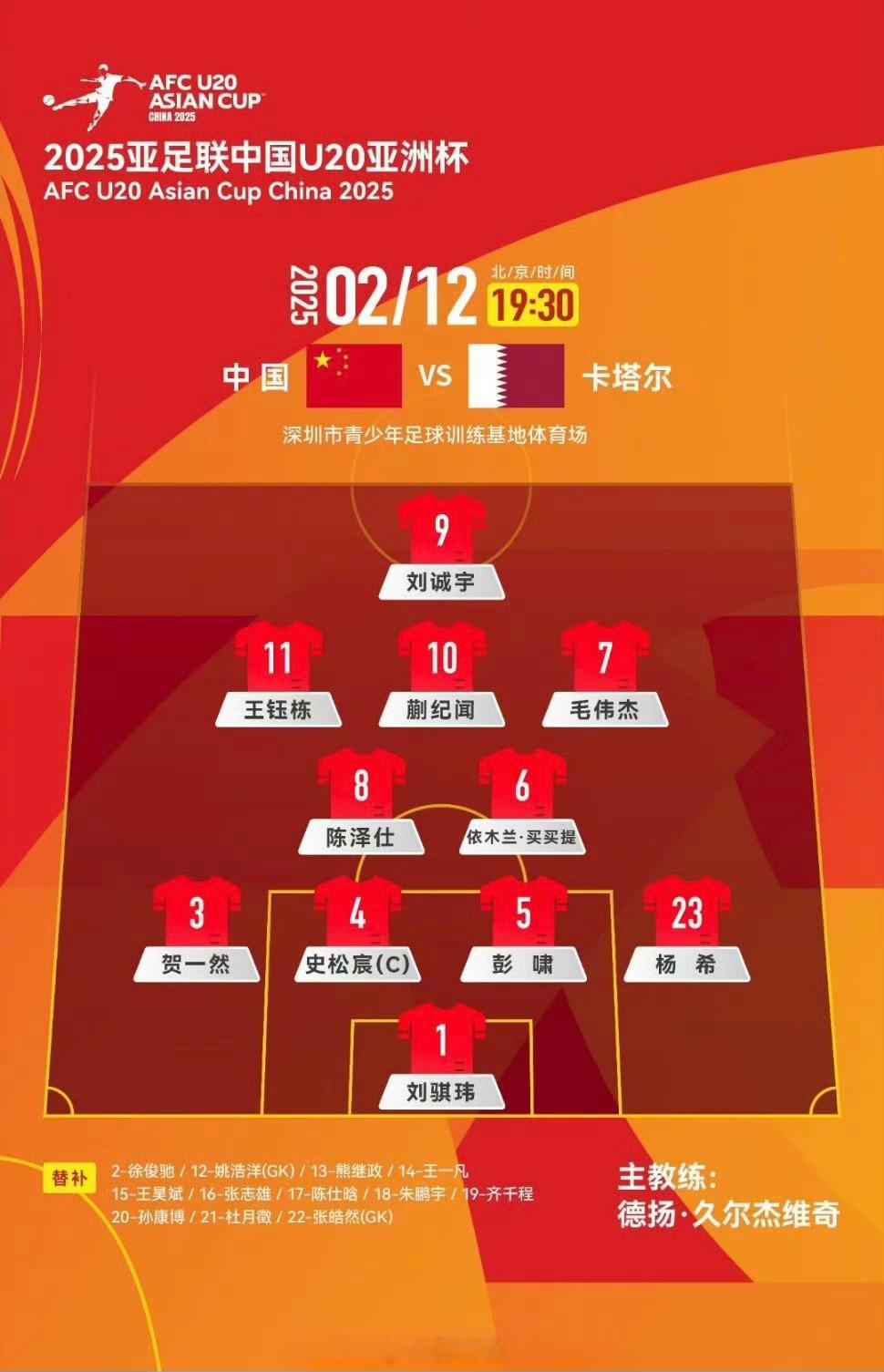 U20亚洲杯，国足vs卡塔尔首发出炉~  