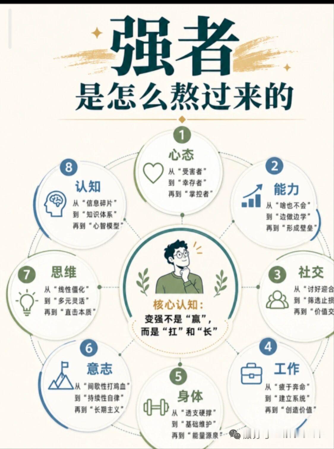 强者的“熬”，各藏苦涩。

就像马云，创业伊始四处碰壁，拉投资被拒多达37次，可