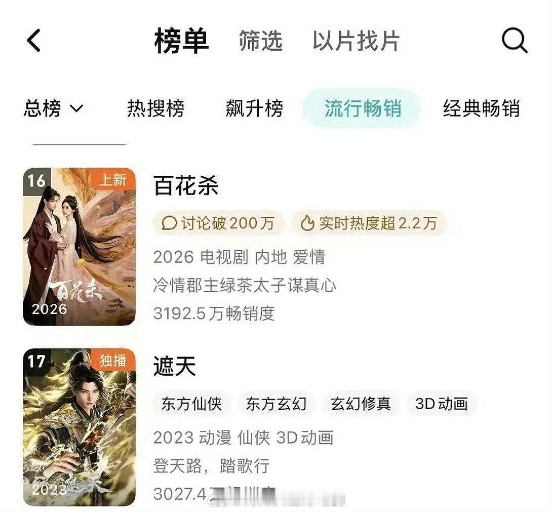 孟子义何与的百花杀光速杀入拉新榜16了