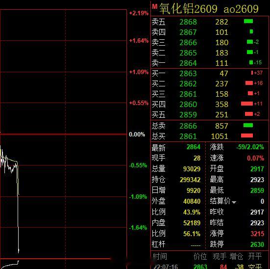 氧化铝，经常给惊喜啊！ 