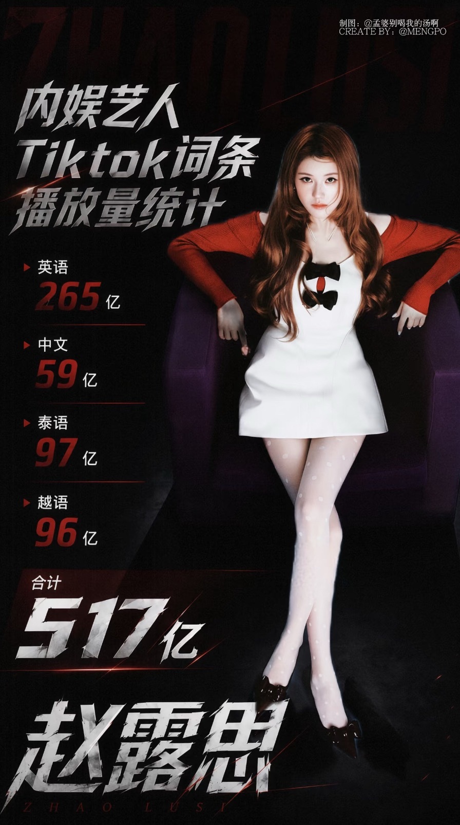 内娱海外唯一顶流大Top赵露思Tiktok517亿战报赵露思