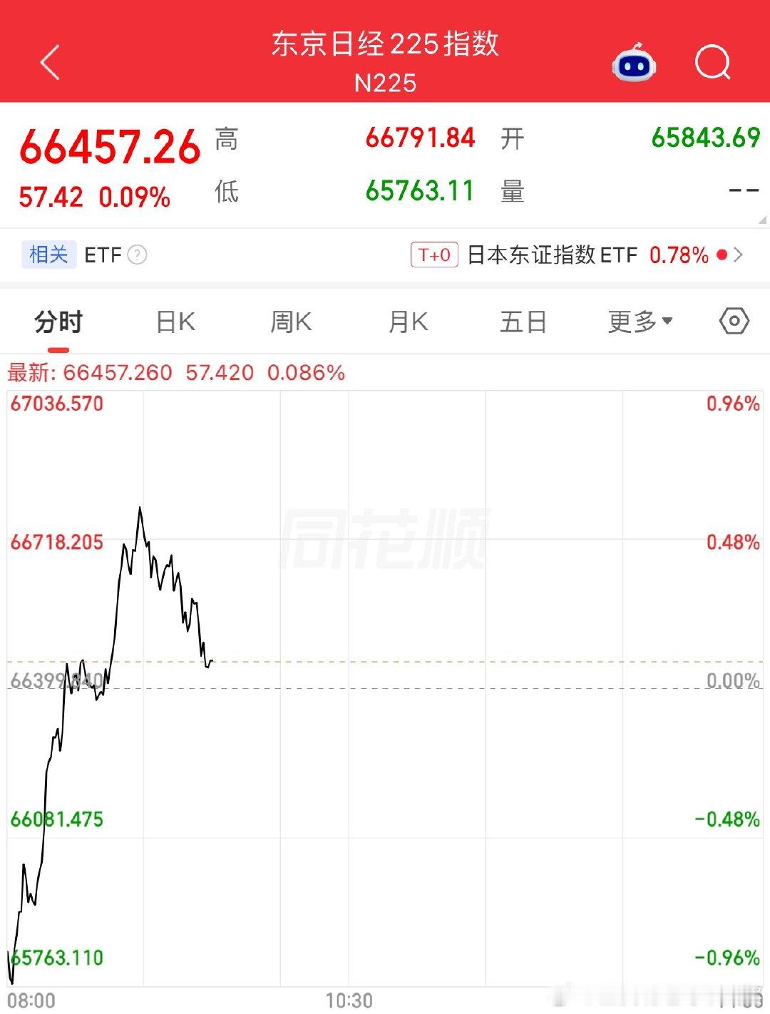 富时 A50期指连续夜盘收跌0.12%恒生指数主连夜盘收跌0.32%恒生科技指数