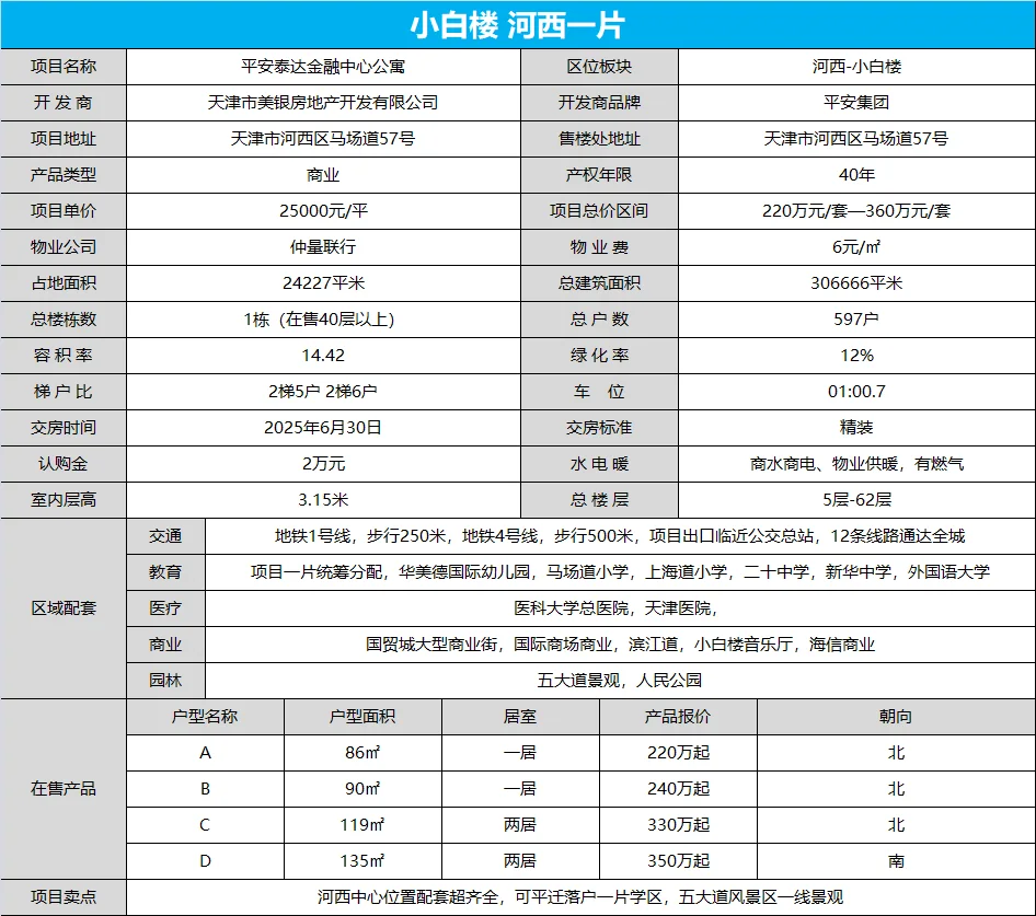 河西一片精装修