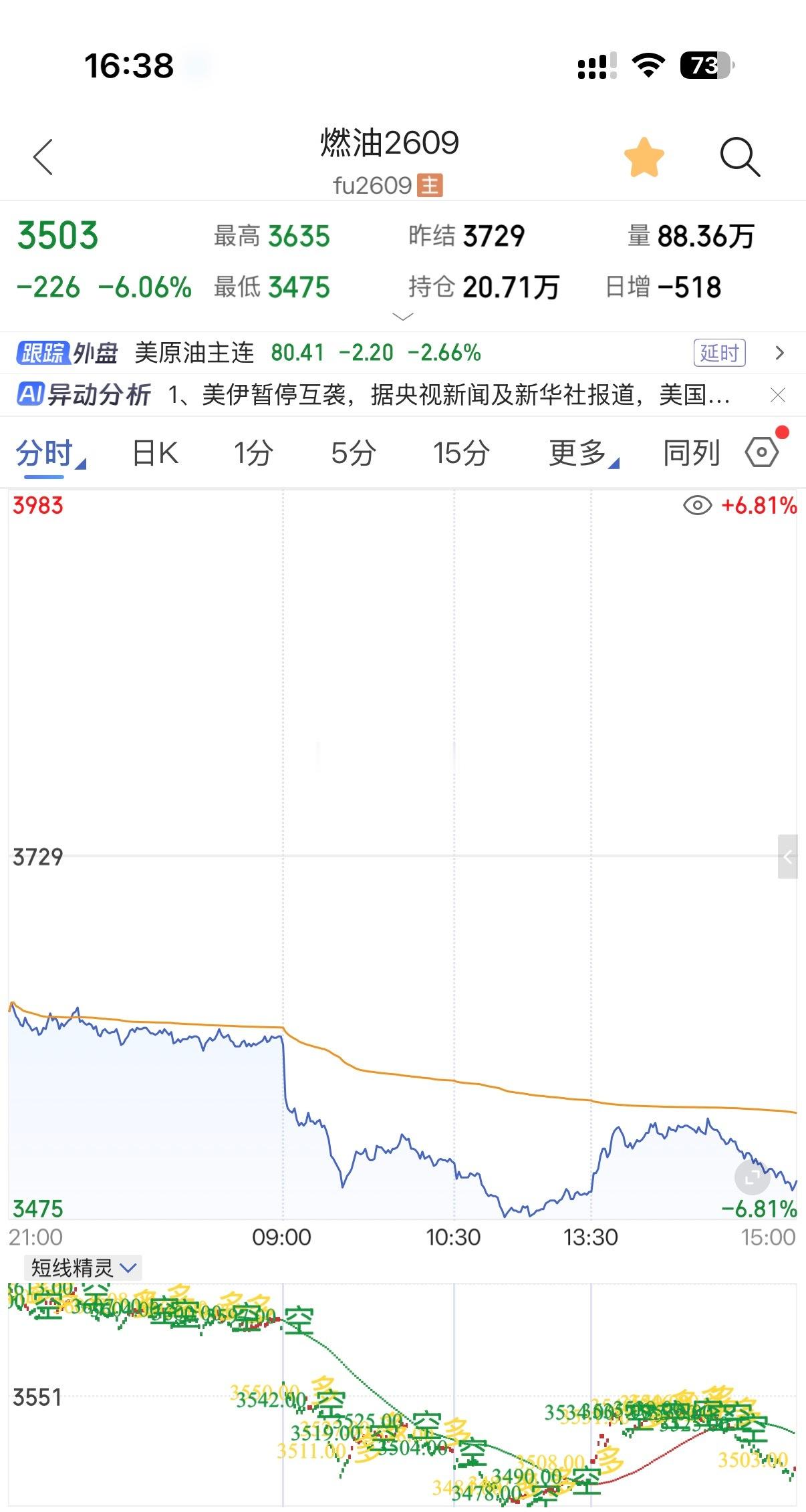 燃油小多这一轮冗余首次接原油系低多……一直在等待也只是小反弹！期货燃油