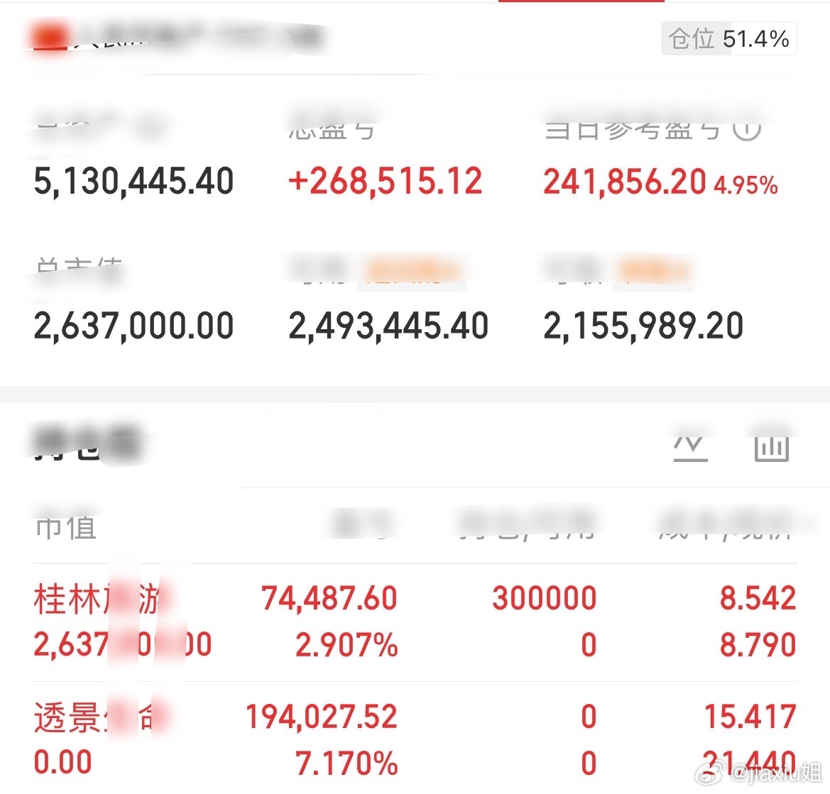 知行合一，落袋为安！昨日进场透景7点落袋[给力]今日低吸桂林浮盈3点[给力]稳住
