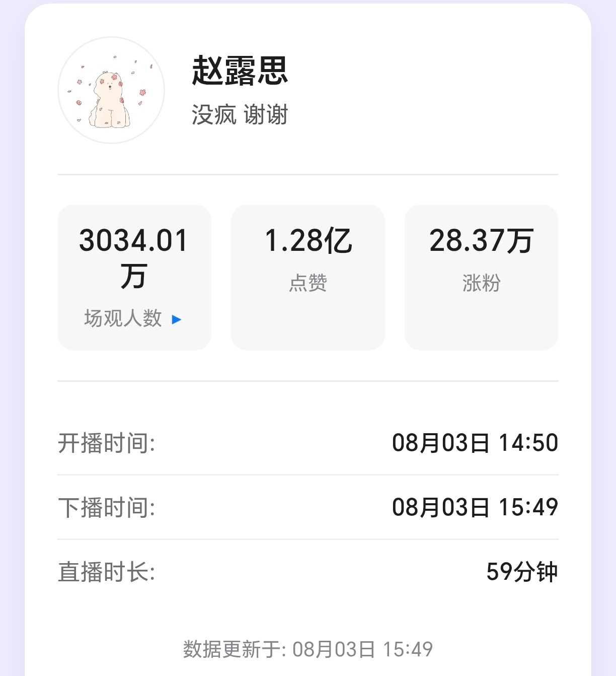 赵露思直播建议连续直播十天，均集3000w，吊打暑假档 ​​​