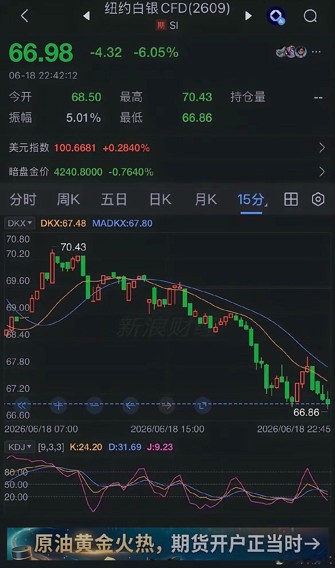白银突如其来大跌超5%，持仓人心态彻底被磨透盯着纽约白银盘面，单日暴跌5.73%