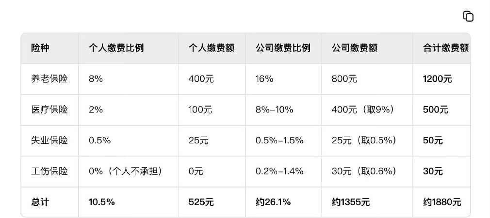 社保新规9月1日起实施你缴社保了吗？ ​​​