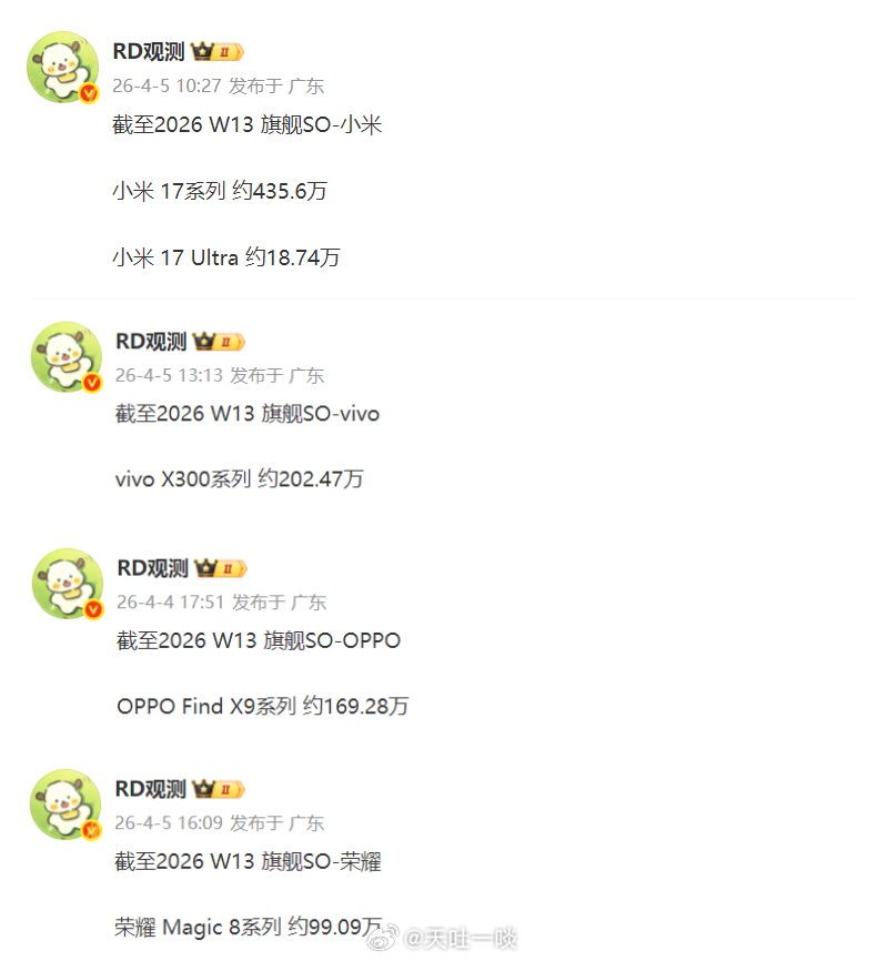 小米17系列、vivo X300系列、OPPO Find X9系列、荣耀Magi