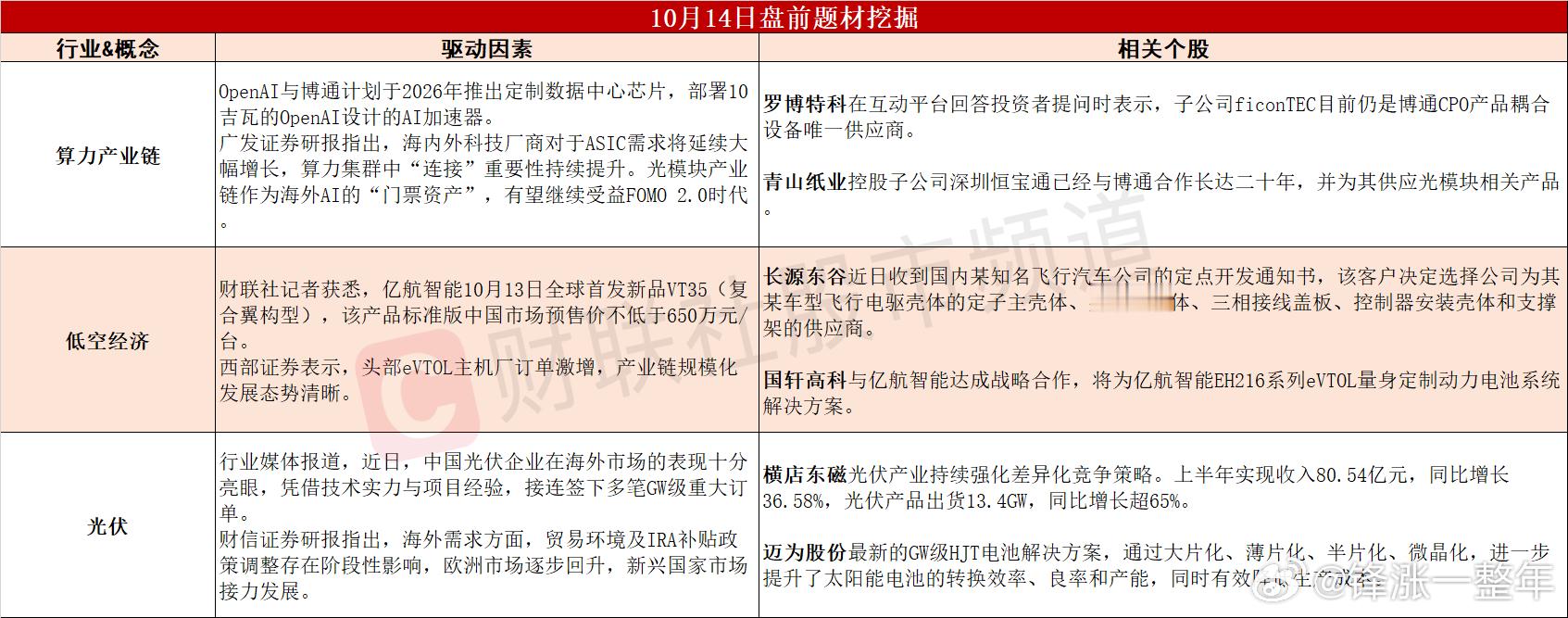 今日A股 可能表现的热点题材 ​​​