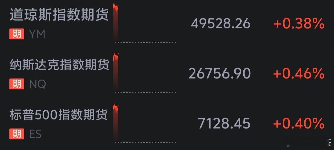 美伊停火延长延长到何时没说，现在骑虎难下，你觉得会延长到谈判成功吗？（美股期货盘