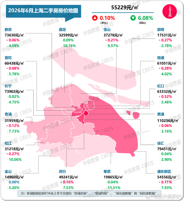 ETF大赛股票基金楼市 主流城市房价继续下行，幅度依旧不小： 